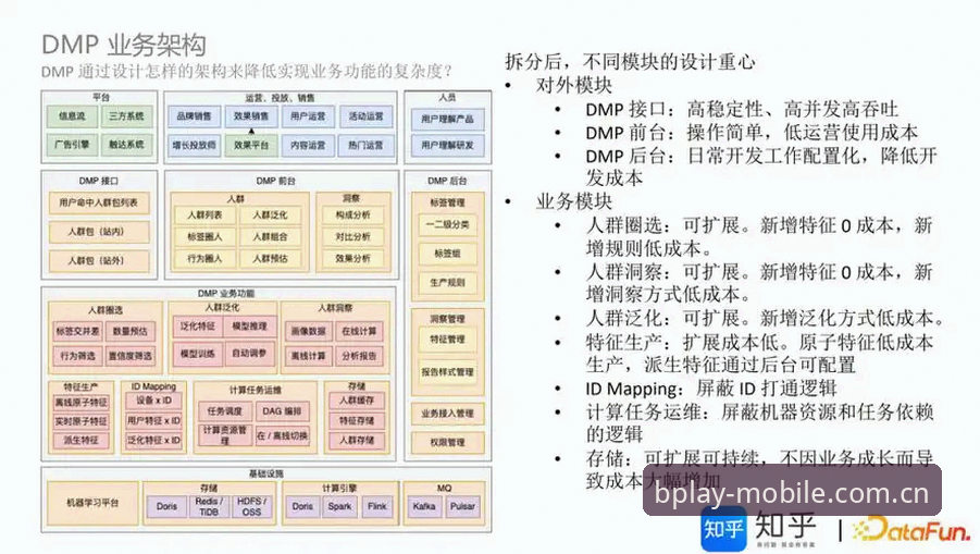 b体育手机网页官方下载轻量化实践详解